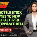 ITC Hotels Share